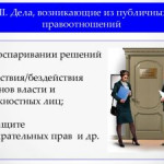 Особенности судебного разбирательства по делам об оспаривании ненормативных правовых актов, решений и действий (бездействия) органов, осуществляющих публичные полномочия, должностных лиц.