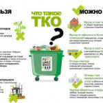 КАКИЕ ОТХОДЫ МОЖНО ВЫНОСИТЬ НА КОНТЕЙНЕРНЫЕ ПЛОЩАДКИ.